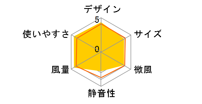 MPM-1081U-WH [�z���C�g]�̃��[�U�[���r���[