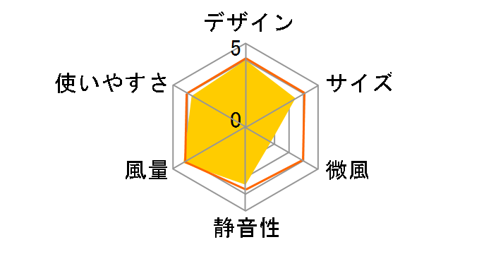 YLT-C302(WA) [�z���C�g�u���[]�̃��[�U�[���r���[