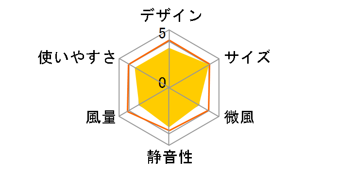 YDS-J142(WH) [�z���C�g�O���[]�̃��[�U�[���r���[