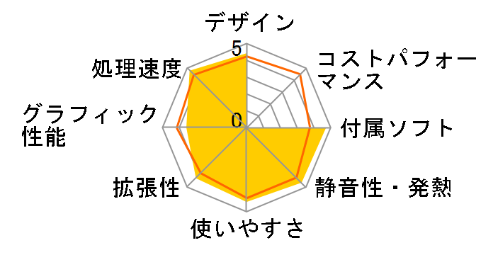 IdeaCentre K330 77275FJ�̃��[�U�[���r���[