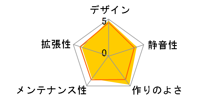 acubic D40 ACE-D40-SW [�V���L�[�z���C�g]�̃��[�U�[���r���[