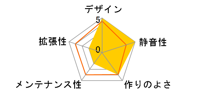 acubic D20 ACE-D20-SBK [�V���L�[�u���b�N]�̃��[�U�[���r���[