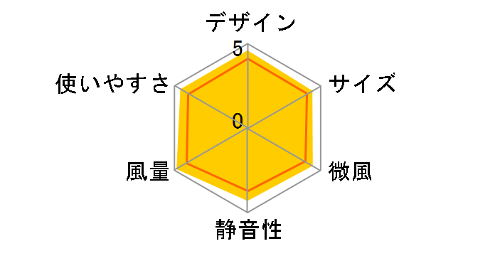 TLF-30WR8(W) [�z���C�g]�̃��[�U�[���r���[