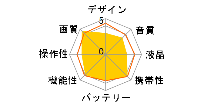 HD HERO2 ���[�^�[�X�|�[�c�G�f�B�V���� CHDMH-002-JP�̃��[�U�[���r���[