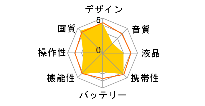 HD HERO2 �A�E�g�h�A�G�f�B�V���� CHDOH-002-JP�̃��[�U�[���r���[