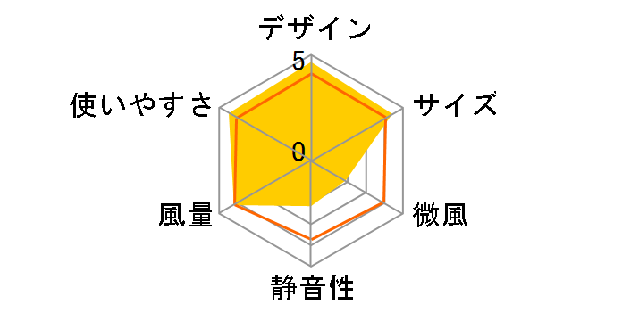 YSR-J802(SB) [�V���o�[�u���b�N]�̃��[�U�[���r���[