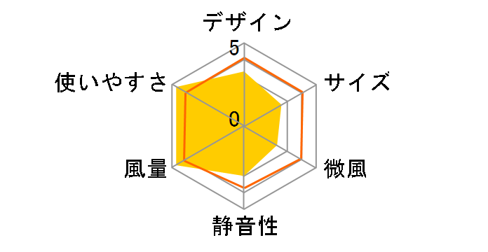 YSS-K372(WV) [�z���C�g���x���_�[]�̃��[�U�[���r���[