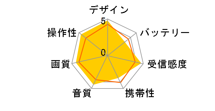 VB-J16W [�z���C�g]�̃��[�U�[���r���[