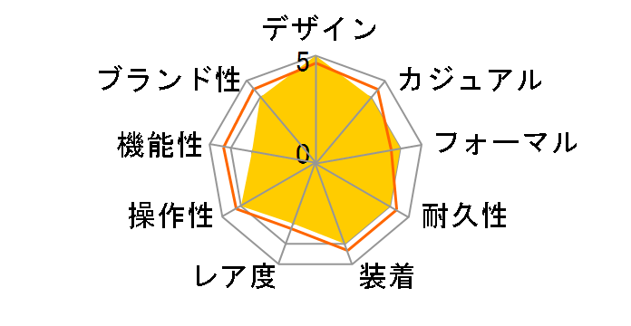 �h���`�F���G�N�Z���[�k SWCQ051�̃��[�U�[���r���[