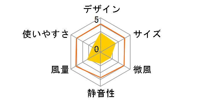 FCR-D401(WC) [�z���C�g�x�[�W��]�̃��[�U�[���r���[