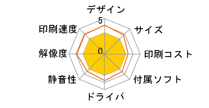 bizhub 1830f�̃��[�U�[���r���[