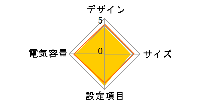 UPSmini350T YEUP-031MTA [�u���b�N]�̃��[�U�[���r���[