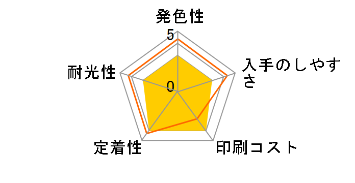 HP 951XL CN048AA [�C�G���[]�̃��[�U�[���r���[