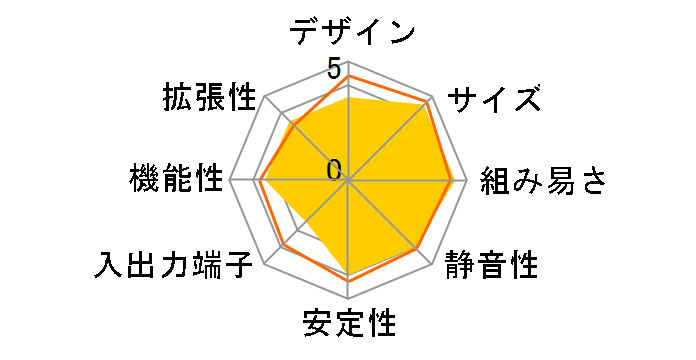 SX79R5�̃��[�U�[���r���[