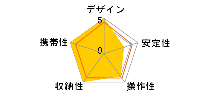 Geo Carmagne E445M�̃��[�U�[���r���[