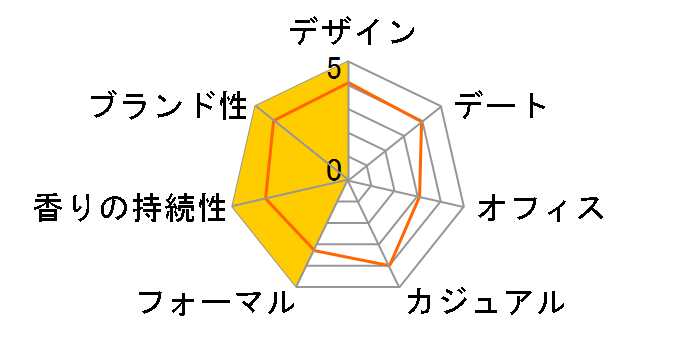 �A�����[�� EDP 35ml�̃��[�U�[���r���[