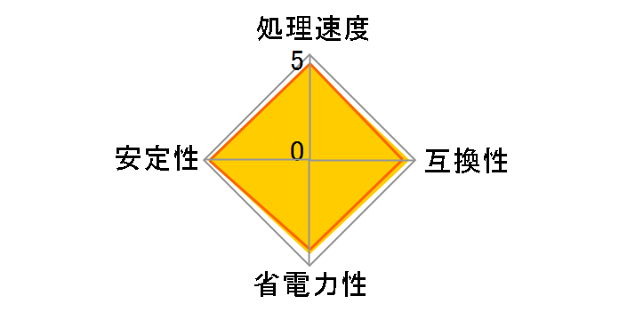Core i5 3450 BOX�̃��[�U�[���r���[