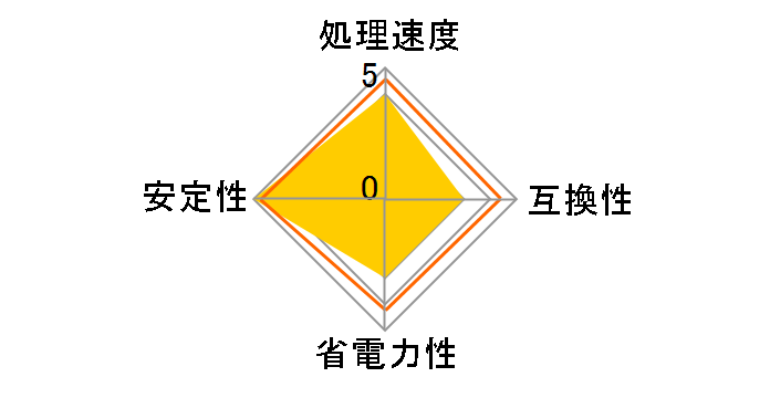 Core i5 3550S BOX�̃��[�U�[���r���[