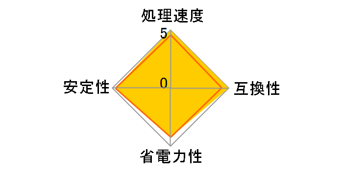 Core i5 3450S BOX�̃��[�U�[���r���[