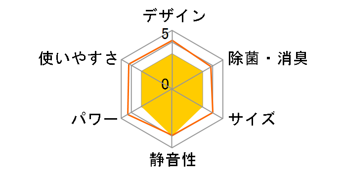 �V�䖄���J�Z�b�g�` S28NCV�̃��[�U�[���r���[