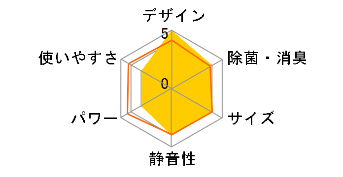 �V�䖄���J�Z�b�g�` S40NCV�̃��[�U�[���r���[