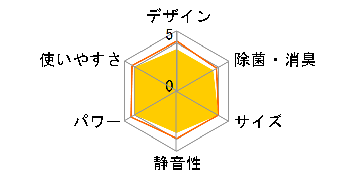 �����Ƃ���� �V�䖄���J�Z�b�g�` S56NCRV�̃��[�U�[���r���[