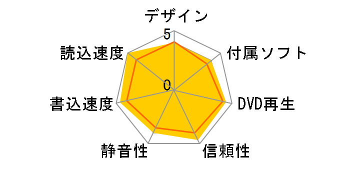 AD-7280S+S �o���N�̃��[�U�[���r���[