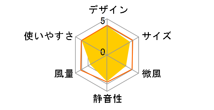 FAN-U18NWH [�z���C�g]�̃��[�U�[���r���[