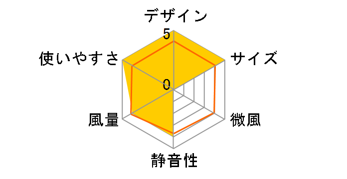 FAN-U19DBK [�u���b�N]�̃��[�U�[���r���[