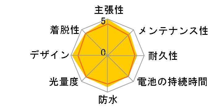 SKL092�̃��[�U�[���r���[