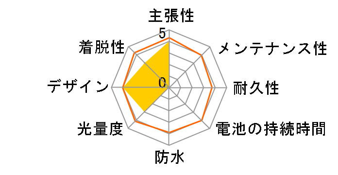 SKL094�̃��[�U�[���r���[