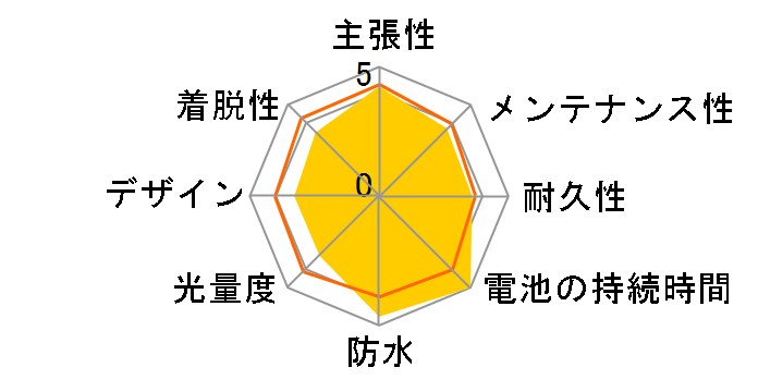 SKL095�̃��[�U�[���r���[