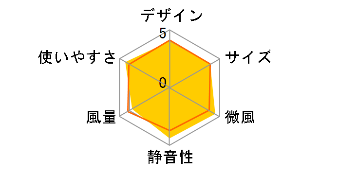 HEF-65R(B)�̃��[�U�[���r���[