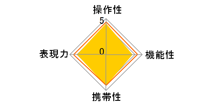 18-50mm F2.8-4.5 DC HSM [�\�j�[�p]�̃��[�U�[���r���[