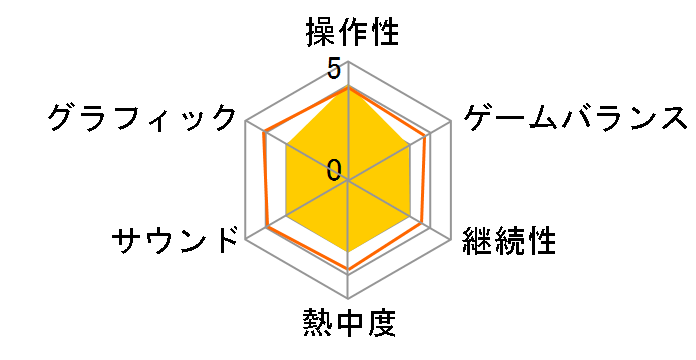 RESISTANCE -�A�����J�Ō�̒�R- [PS Vita]�̃��[�U�[���r���[