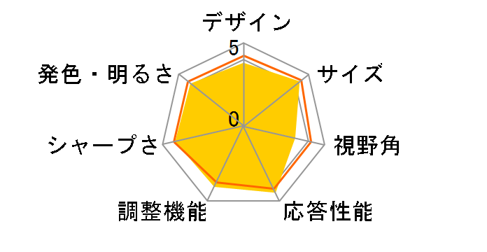 ProLite G2773HS PLG2773HS-GB1 [27�C���` �}�[�x���u���b�N]�̃��[�U�[���r���[