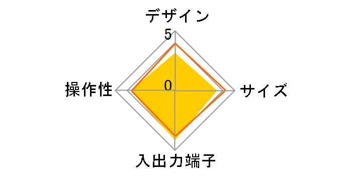 HVTR-BCTL�̃��[�U�[���r���[