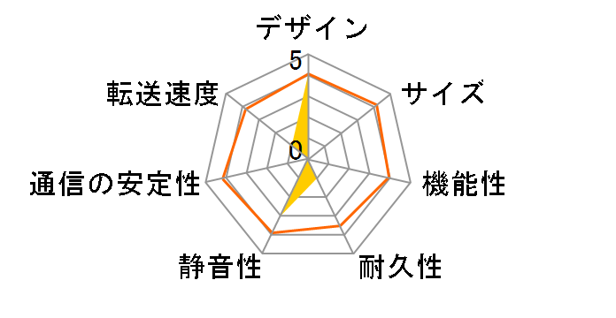 HVL-AVS2.0�̃��[�U�[���r���[