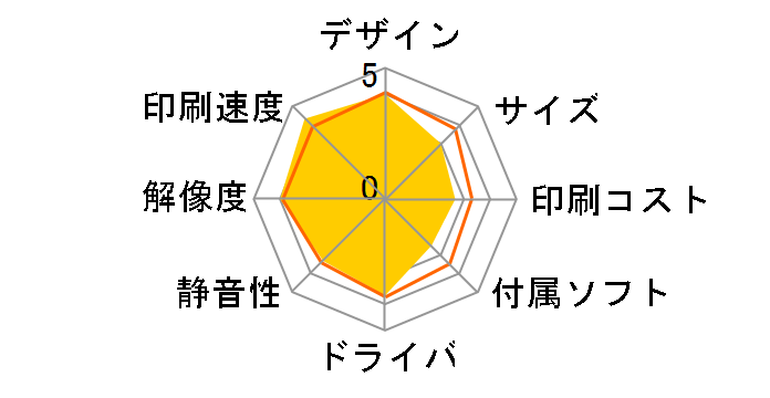 COREFIDO2 MC362dn�̃��[�U�[���r���[