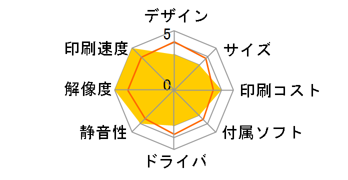 COREFIDO2 C531dn�̃��[�U�[���r���[