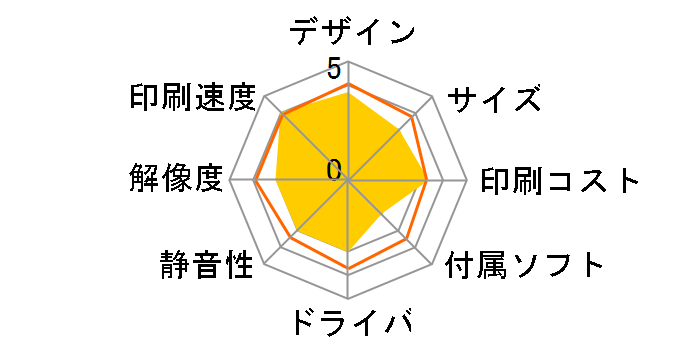 COREFIDO2 C511dn�̃��[�U�[���r���[