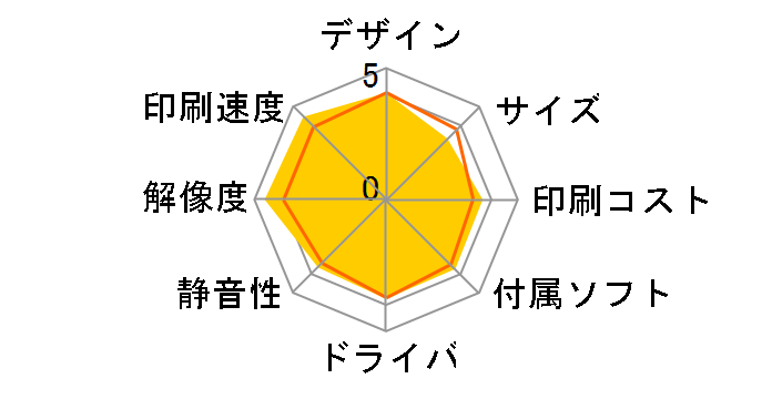 COREFIDO2 C301dn�̃��[�U�[���r���[