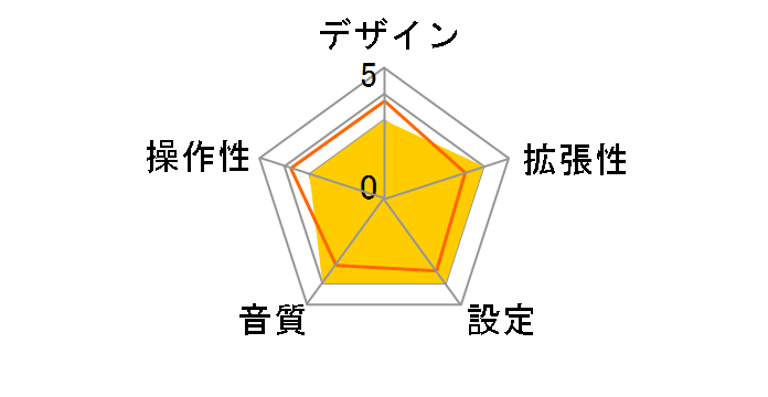 BSFM37BK [�u���b�N]�̃��[�U�[���r���[