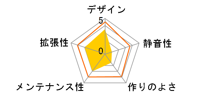 S790H-200W�̃��[�U�[���r���[