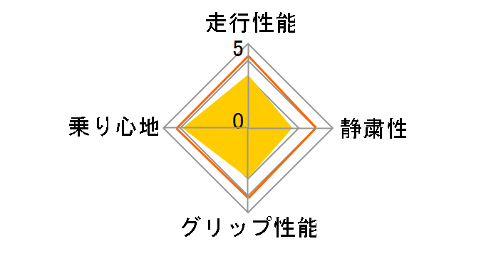 CENTUM K708 155/65R14 75S�̃��[�U�[���r���[