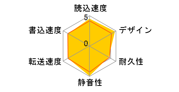 HDPE-UT1.0 [�u���b�Nx�u���[]�̃��[�U�[���r���[