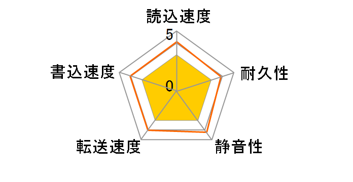 HD-IN1.0TS [1TB 9.5mm]�̃��[�U�[���r���[