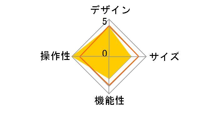 BCE101 [���^���b�N�V���o�[]�̃��[�U�[���r���[