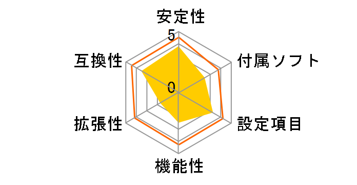 GA-H61M-DS2 [Rev.2.0]�̃��[�U�[���r���[