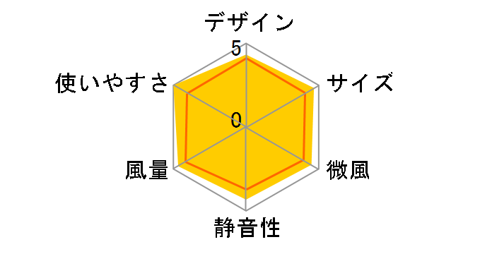 YTW-382NR-WH [�z���C�g]�̃��[�U�[���r���[